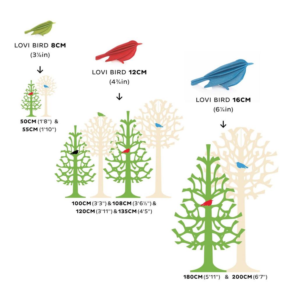 Lovi Bird measures for Lovi Trees
